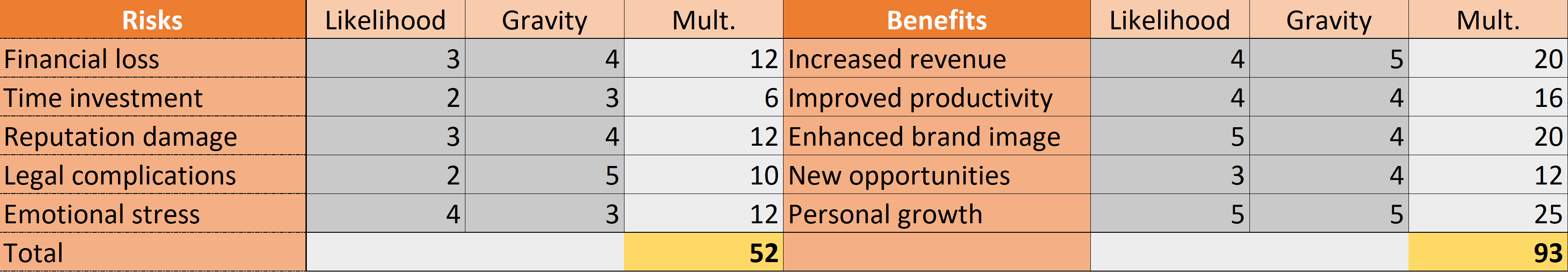 Numbers can help you evaluate more clearly